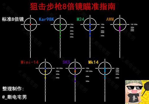 绝地求生瞄准镜怎么用