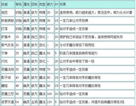 洛克王国怎么打英魂修罗