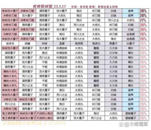 阴阳师如何开启羁绊[图1]