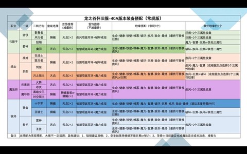 龙之谷手游图鉴怎么玩