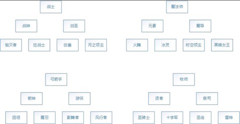 龙之谷手游图鉴怎么玩[图1]