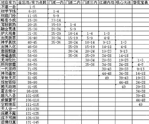 九阴真经怎么看内外功[图2]