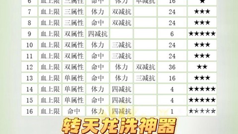 天龙八部装备怎么修理[图2]