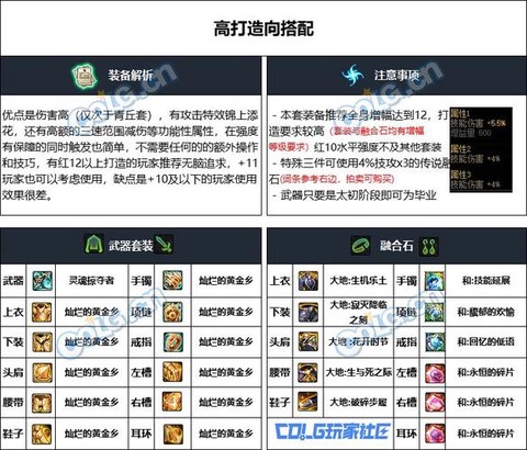 dnf奶爸63换装是什么