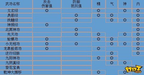 金庸群侠传7怎么指令[图2]