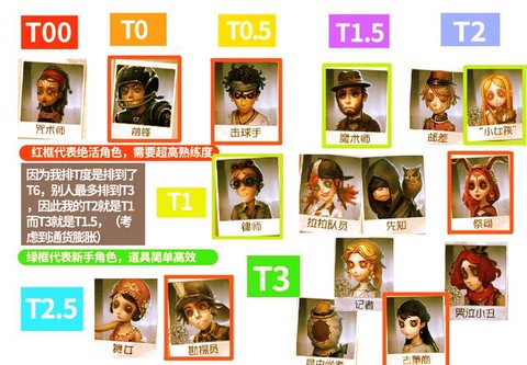 第五人格怎么人格100[图2]