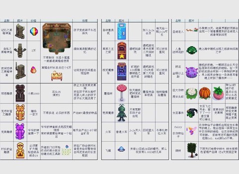 星露谷物语怎么宝箱[图2]