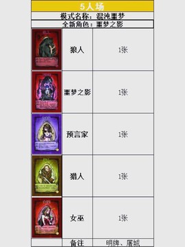 玩吧狼人杀等级怎么看[图2]