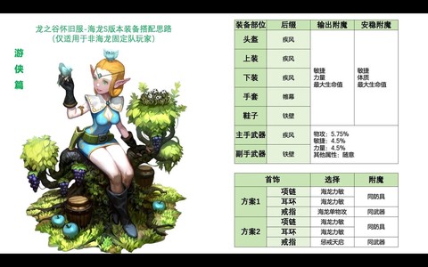 龙之谷95级后做什么[图1]