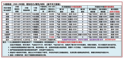 九阴真经怎么弄官银[图1]