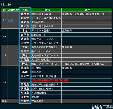 怪物猎人p3怎么存档