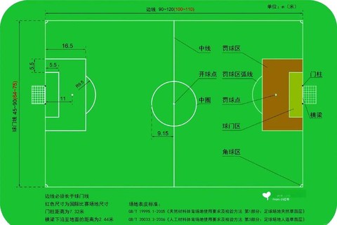 实况足球如何角球中卫[图1]