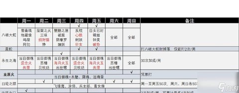阴阳师每天需要做什么[图1]