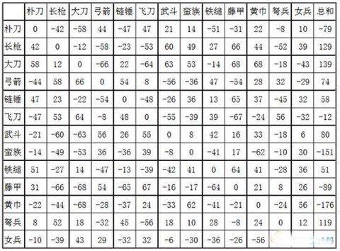 三国群英传兵种怎么得[图2]