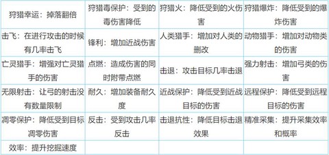 迷你世界附魔书怎么做