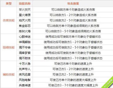 问道手游火系怎么加点好[图2]