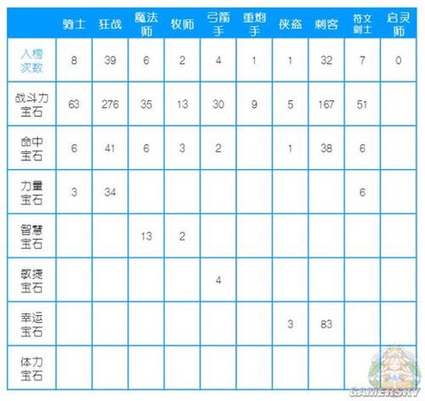 冒险岛2宝石有什么用[图1]
