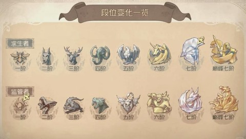 第五人格人格怎么算[图1]