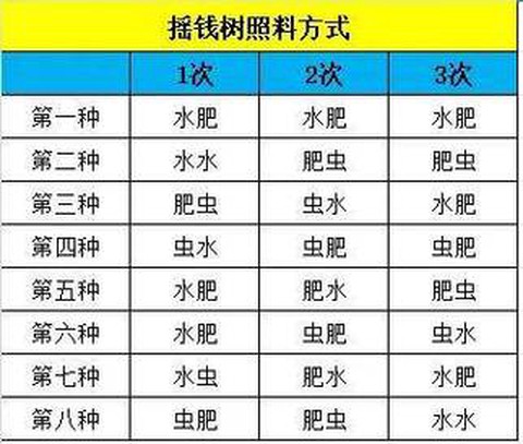 梦幻西游摇钱树苗怎么种[图2]