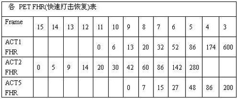 暗黑破坏神2怎么雇佣