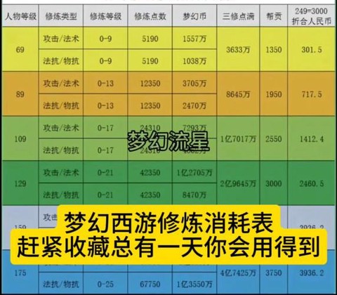 梦幻西游怎么刷资材[图2]