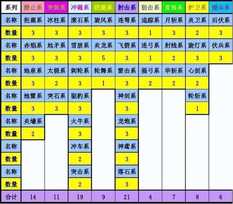 三国群英传2怎么操作